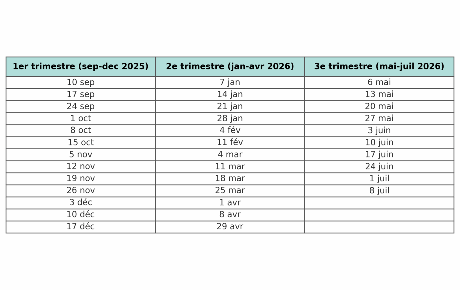 Tableau des mercredis de cours de couture – année scolaire 2025-2026